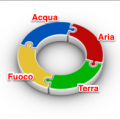 oroscopo del fine settimana 28 febbraio 1 marzo 2015
