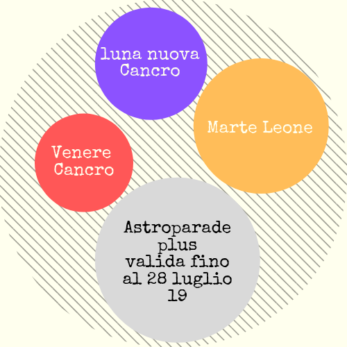 luna nuova cancro 2019