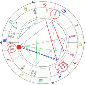 oroscopo 29 ottobre 2025