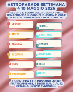 oroscopo settimana